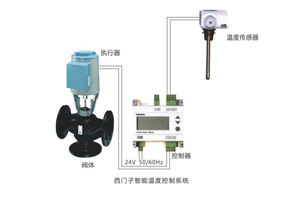 比例式温度控制